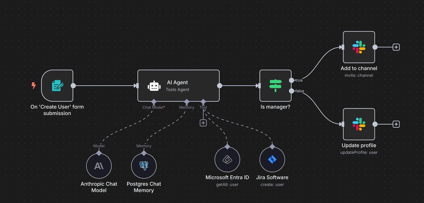 Multi-step AI automation workflow connecting apps and services